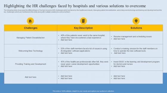 Highlighting The HR Challenges Faced By Hospitals And Various Solutions To Overcome Inspiration PDF