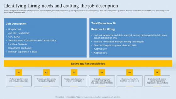 Identifying Hiring Needs And Crafting The Job Description Professional PDF