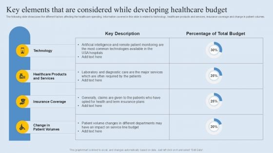 Key Elements That Are Considered While Developing Healthcare Budget Diagrams PDF