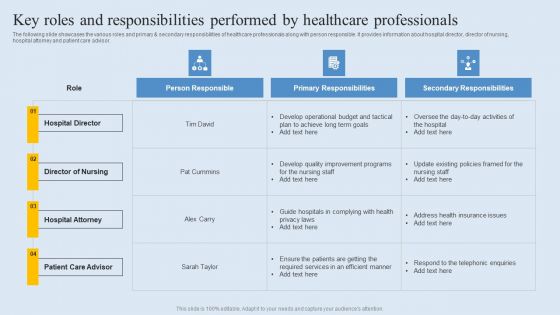 Key Roles And Responsibilities Performed By Healthcare Professionals Pictures PDF