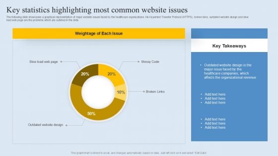 Key Statistics Highlighting Most Common Website Issues Diagrams PDF Key Statistics Highlighting Most Common Website Issues Diagrams PDF