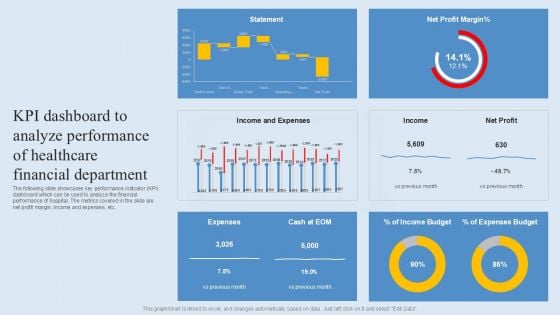 KPI Dashboard To Analyze Performance Of Healthcare Financial Department Guidelines PDF