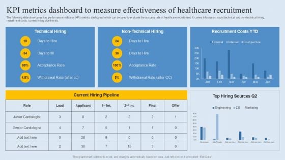 KPI Metrics Dashboard To Measure Effectiveness Of Healthcare Recruitment Demonstration PDF