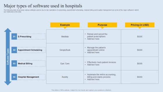 Major Types Of Software Used In Hospitals Professional PDF Major Types Of Software Used In Hospitals Professional PDF