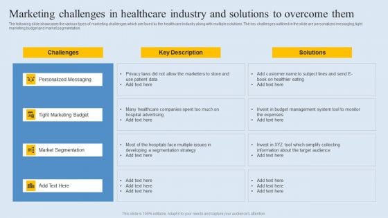 Marketing Challenges In Healthcare Industry And Solutions To Overcome Them Elements PDF