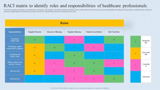 RACI Matrix To Identify Roles And Responsibilities Of Healthcare Professionals Information PDF