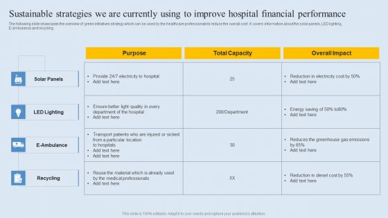 Sustainable Strategies We Are Currently Using To Improve Hospital Financial Performance Demonstration PDF