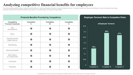 Analyzing Competitive Financial Benefits For Employees Portrait PDF