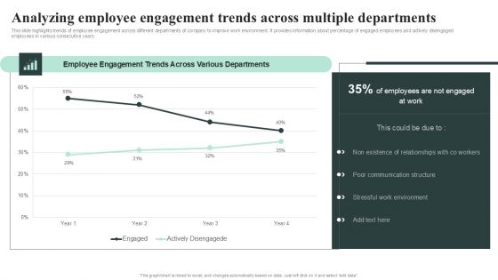 Analyzing Employee Engagement Trends Across Multiple Departments Demonstration PDF