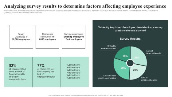 Analyzing Survey Results To Determine Factors Affecting Employee Experience Template PDF