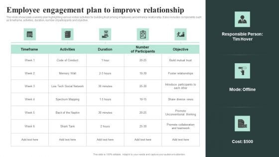 Employee Engagement Plan To Improve Relationship Rules PDF