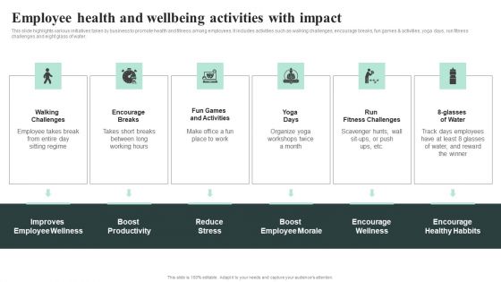 Employee Health And Wellbeing Activities With Impact Topics PDF