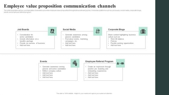 Employee Value Proposition Communication Channels Rules PDF Employee Value Proposition Communication Channels Rules PDF