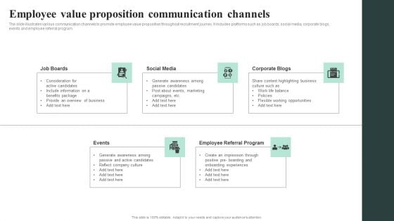 Employee Value Proposition Communication Channels Rules PDF