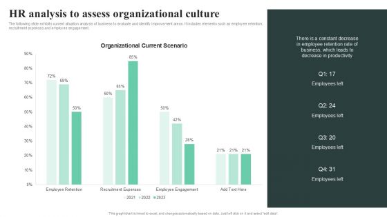 HR Analysis To Assess Organizational Culture Introduction PDF