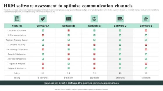 HRM Software Assessment To Optimize Communication Channels Introduction PDF