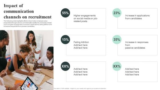 Impact Of Communication Channels On Recruitment Structure PDF