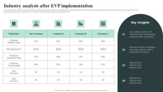 Industry Analysis After EVP Implementation Summary PDF