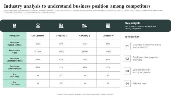 Industry Analysis To Understand Business Position Among Competitors Sample PDF