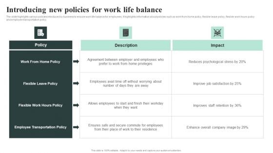 Introducing New Policies For Work Life Balance Infographics PDF