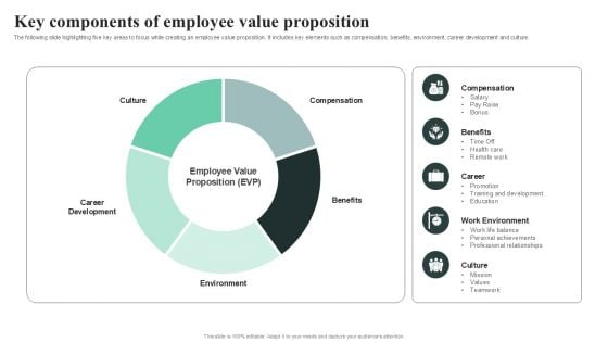 Key Components Of Employee Value Proposition Information PDF