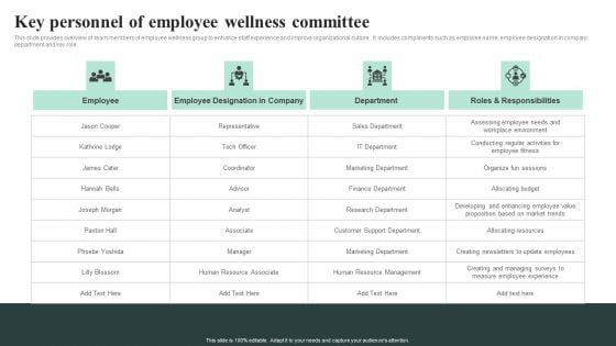 Key Personnel Of Employee Wellness Committee Summary PDF