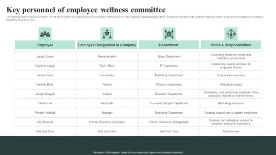 Key Personnel Of Employee Wellness Committee Summary PDF Key Personnel Of Employee Wellness Committee Summary PDF