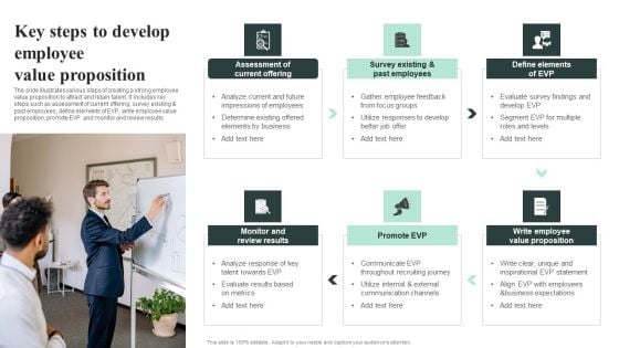 Key Steps To Develop Employee Value Proposition Infographics PDF Key Steps To Develop Employee Value Proposition Infographics PDF