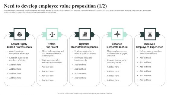 Need To Develop Employee Value Proposition Structure PDF Need To Develop Employee Value Proposition Structure PDF