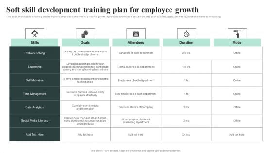 Soft Skill Development Training Plan For Employee Growth Summary PDF