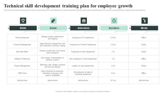 Technical Skill Development Training Plan For Employee Growth Rules PDF