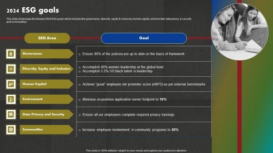 Data And Customer Analysis Company Outline 2024 ESG Goals Ideas PDF Data And Customer Analysis Company Outline 2024 ESG Goals Ideas PDF