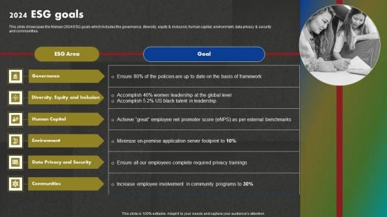 Data And Customer Analysis Company Outline 2024 ESG Goals Ideas PDF