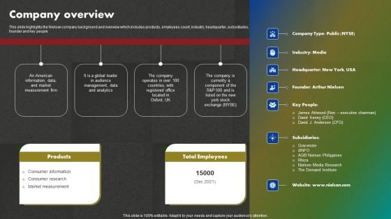 Data And Customer Analysis Company Outline Company Overview Template PDF