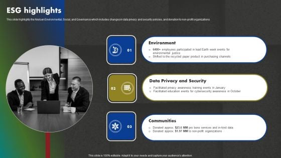 Data And Customer Analysis Company Outline ESG Highlights Structure PDF