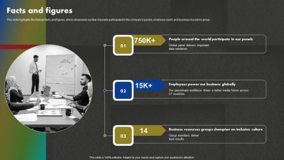 Data And Customer Analysis Company Outline Facts And Figures Topics PDF