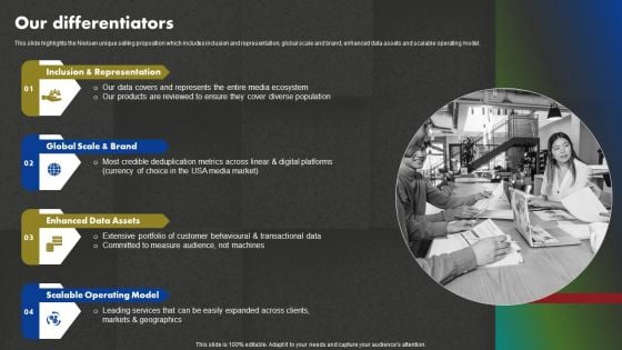 Data And Customer Analysis Company Outline Our Differentiators Elements PDF Data And Customer Analysis Company Outline Our Differentiators Elements PDF