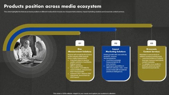 Data And Customer Analysis Company Outline Products Position Across Media Ecosystem Rules PDF