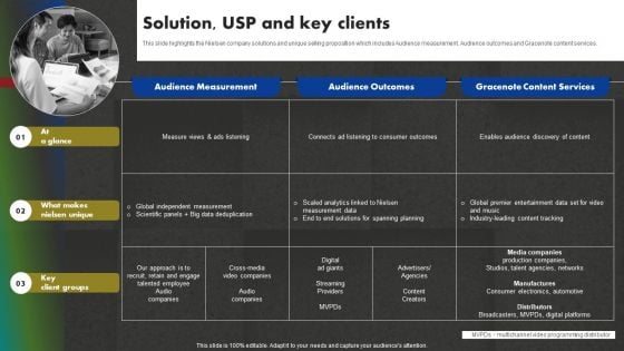 Data And Customer Analysis Company Outline Solution USP And Key Clients Microsoft PDF