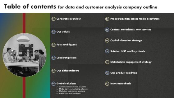 Table Of Contents For Data And Customer Analysis Company Outline Topics PDF Table Of Contents For Data And Customer Analysis Company Outline Topics PDF