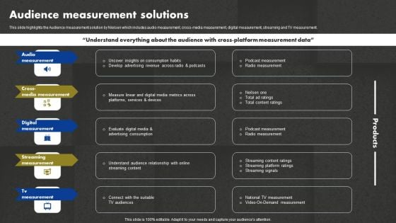 Data And Customer Analysis Company Outline Audience Measurement Solutions Graphics PDF