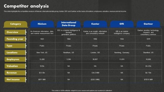 Data And Customer Analysis Company Outline Competitor Analysis Topics PDF