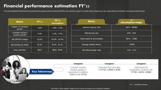 Data And Customer Analysis Company Outline Financial Performance Estimation FY22 Pictures PDF