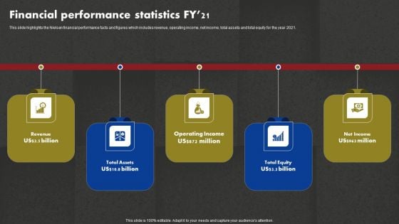 Data And Customer Analysis Company Outline Financial Performance Statistics FY21 Professional PDF Data And Customer Analysis Company Outline Financial Performance Statistics FY21 Professional PDF