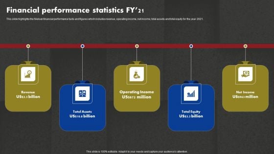 Data And Customer Analysis Company Outline Financial Performance Statistics FY21 Professional PDF