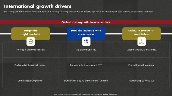 Data And Customer Analysis Company Outline International Growth Drivers Download PDF