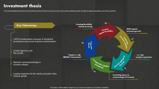 Data And Customer Analysis Company Outline Investment Thesis Download PDF