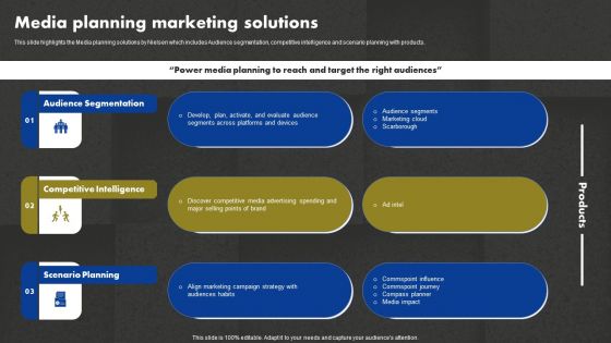 Data And Customer Analysis Company Outline Media Planning Marketing Solutions Demonstration PDF