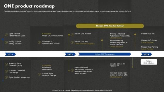 Data And Customer Analysis Company Outline One Product Roadmap Introduction PDF