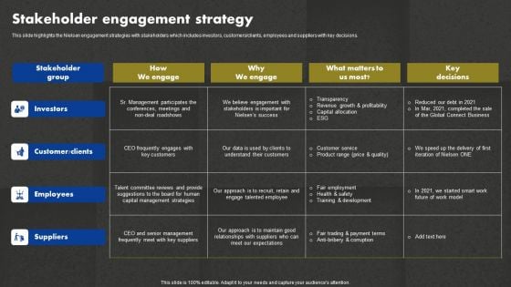 Data And Customer Analysis Company Outline Stakeholder Engagement Strategy Template PDF